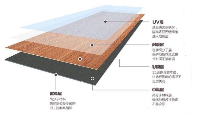 聚氯乙烯，装修材料的优选原料