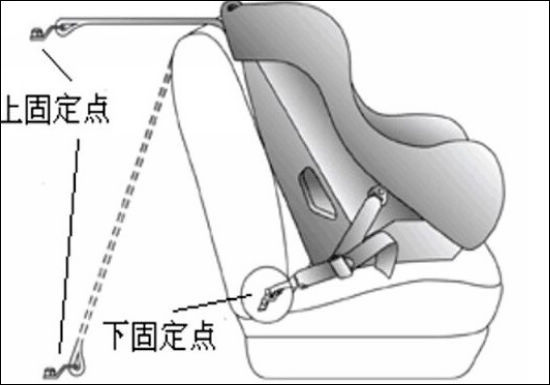 熏香怎么固定