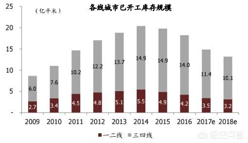 聚氨酯和涤纶