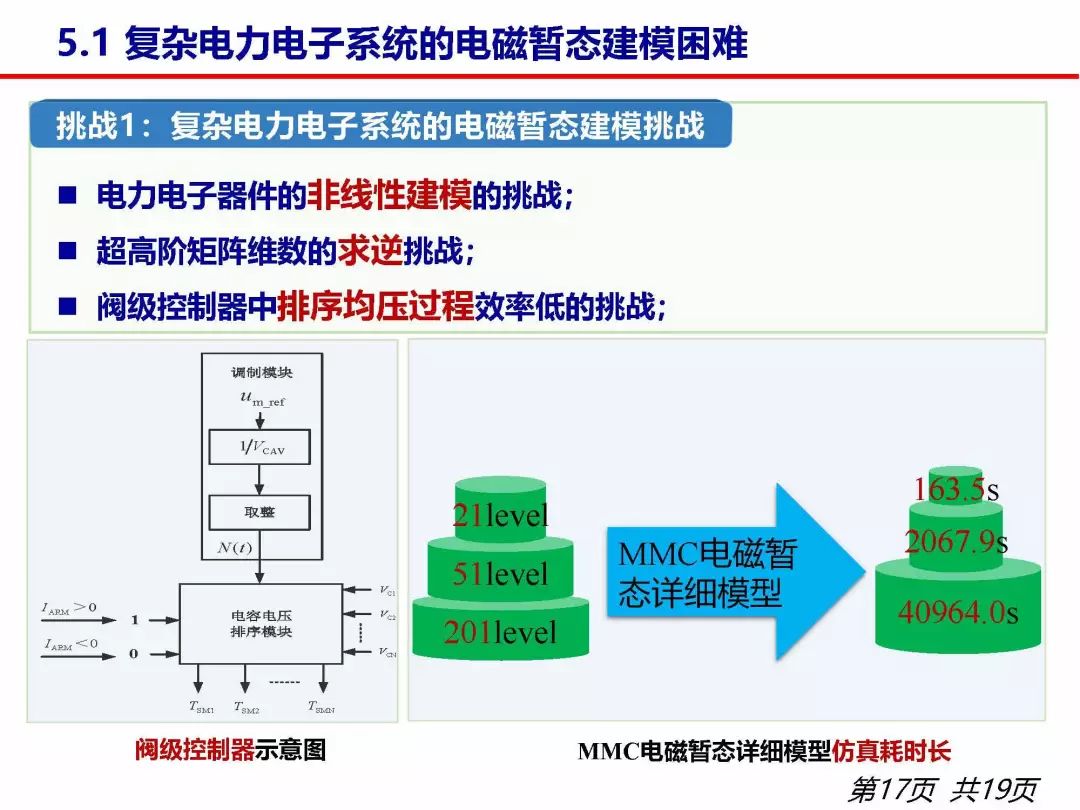 电力系统自动化专业介绍