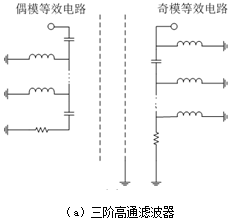 滤波器生产工艺