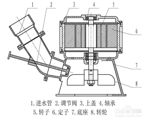 简易水力发电机原理