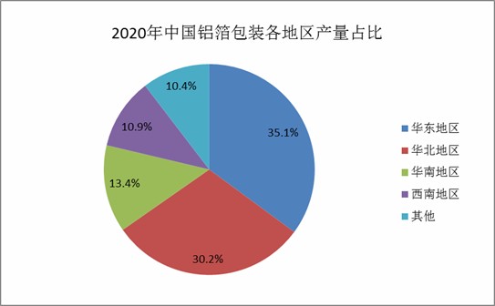 泥塑市场现状