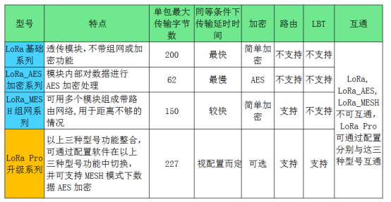 数传电台传输距离，关键因素与影响因素详解