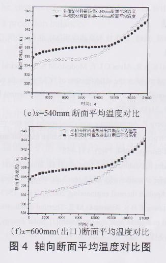 飞碟是什么材质做的