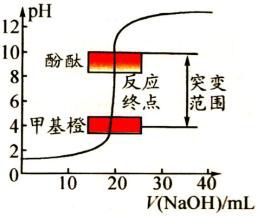 热稳定剂与碱性染料染色的原理是什么