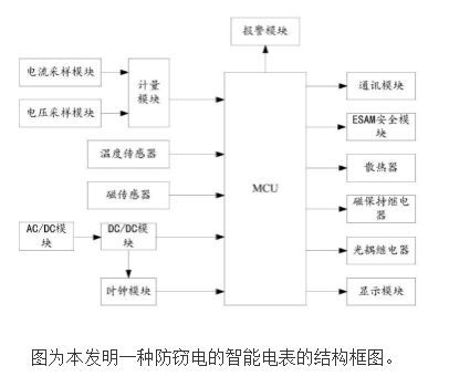 仪表电器包括哪些