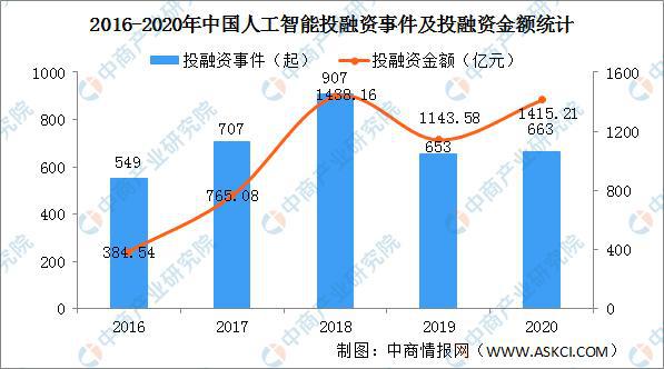 瓷砖与人工智能类专业就业方向与前景分析