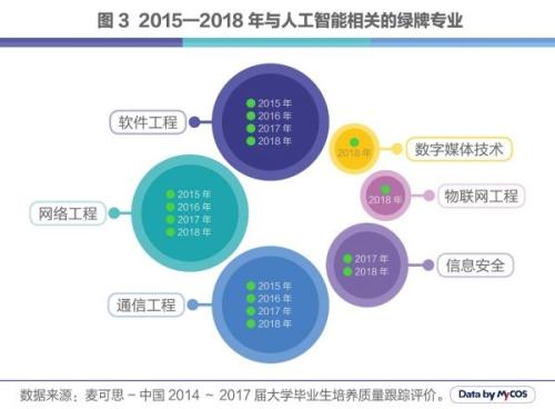 人工智能专业就业方向探讨