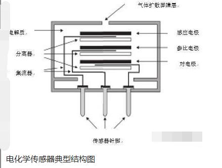 门窗磁感应器工作原理