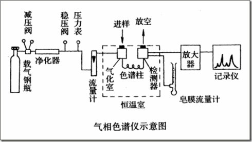 气流干燥器设计，高效、可靠与节能的关键要素