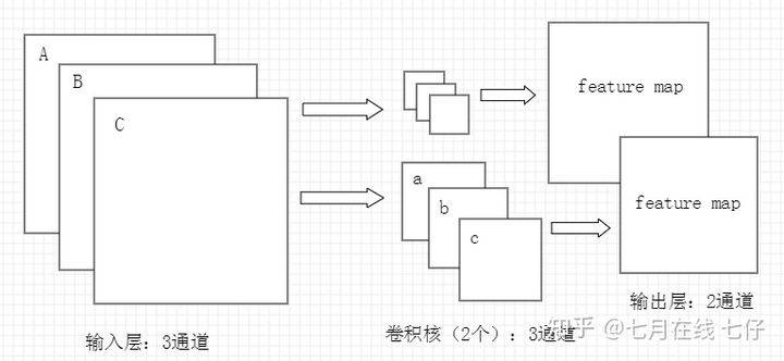 厨师和电焊哪个更好学，技能学习的多维度比较