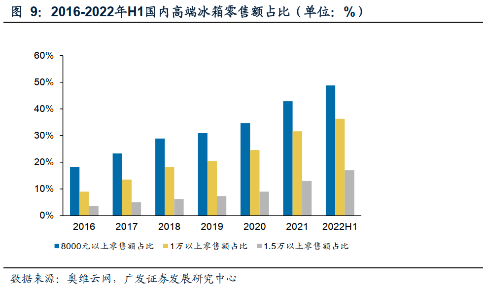 船舶保温套