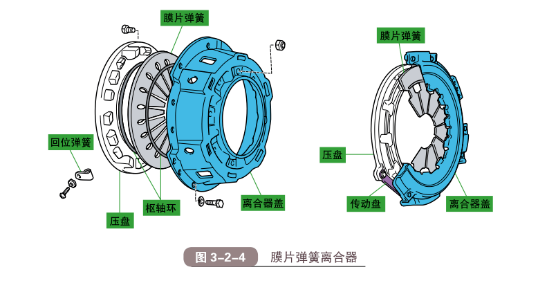 离合器盖是什么