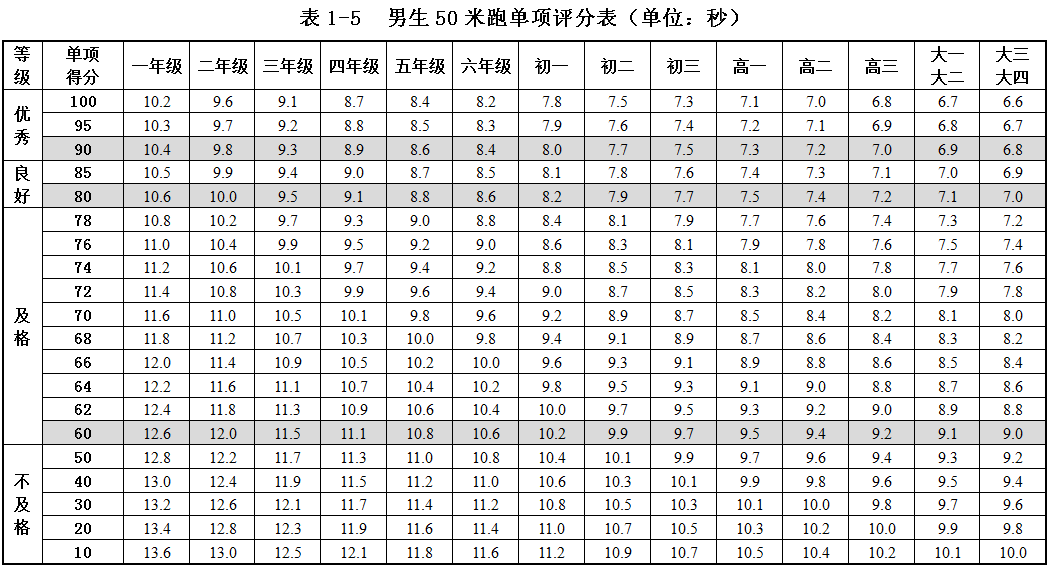 木龙骨检测指标