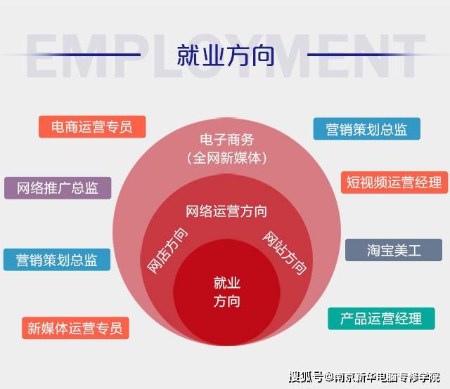 电光源技术专业怎么样