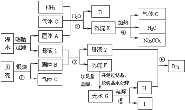 纸类加工