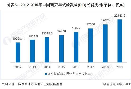 人工智能就业方向及就业前景怎么样呢