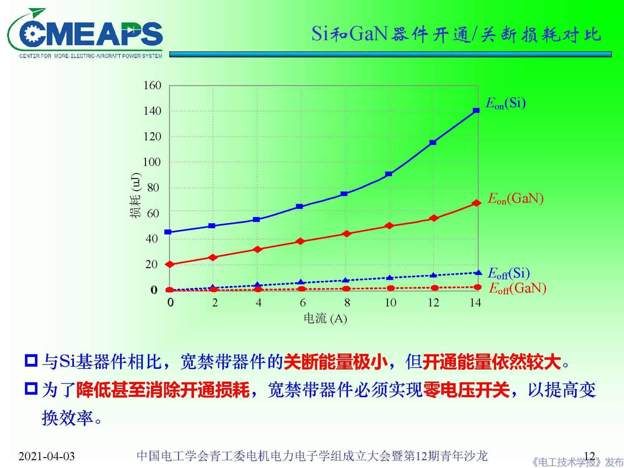 锗在半导体中的新应用