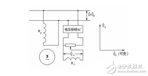 伺服电机电源类型及其应用解析