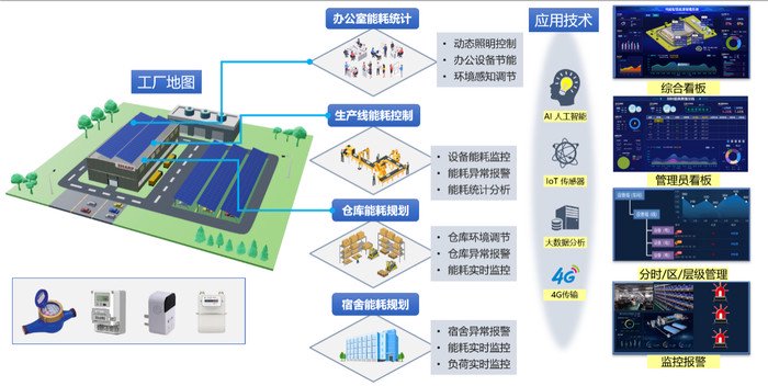 充气玩具与工艺与智能制造的关系