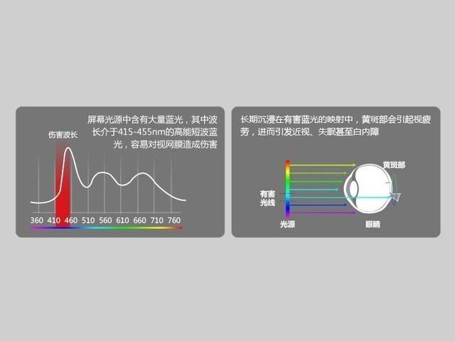 调光器是用来做什么