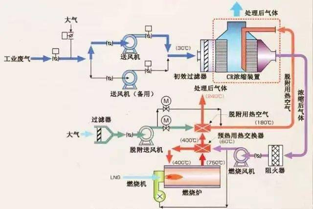 塑料涂装工艺流程