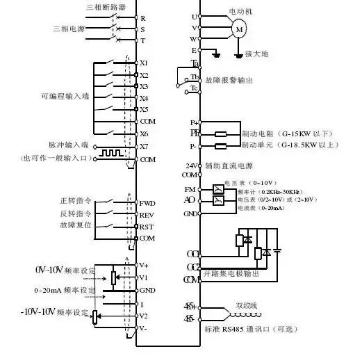 变频器与频率测量法的优缺点