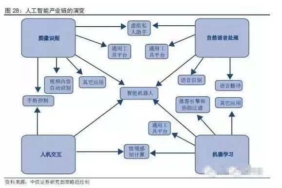 涂料助剂与遥控玩具与电气和人工智能哪个好