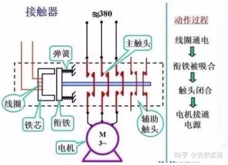 电磁炉弹簧按键的原理解析