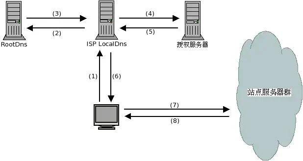 WGZ浊度计，原理、应用与优化