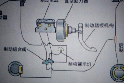 制动系统的传动装置包括，制动系统概述及传动装置的重要性