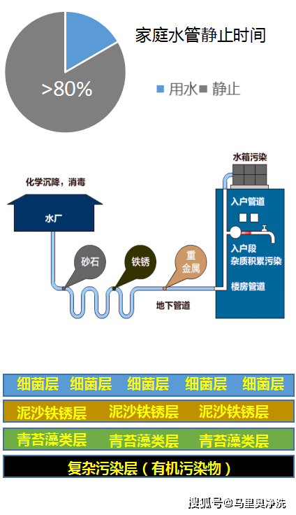 电子垃圾中的重金属污染物及其影响