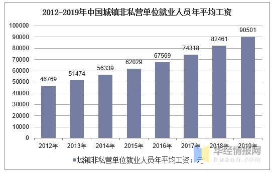 人工智能大专生的工资水平