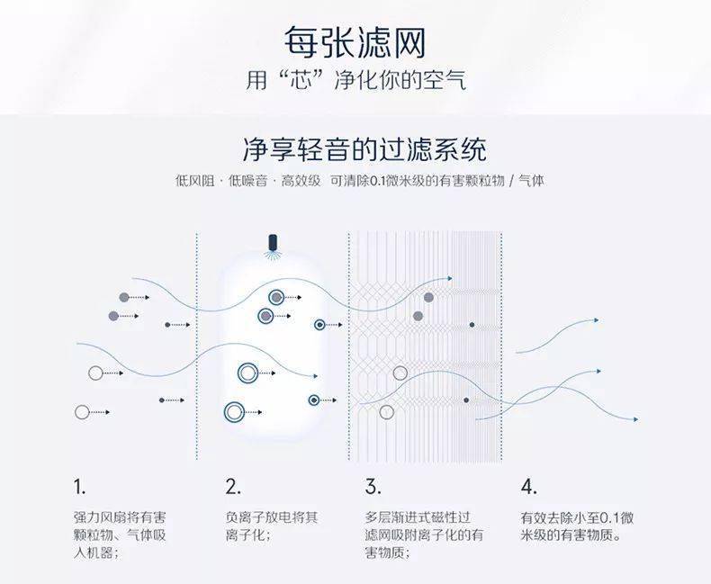 空气净化装置的作用