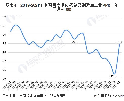 皮毛行业何去何从