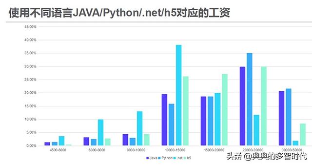 计算机人工智能专业就业前景与薪资分析