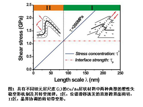 钒离子结构示意图及其特性分析