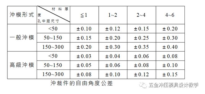 冲裁模技术要求详解