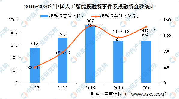 人工智能的就业前景和就业方向，未来职业发展的热门领域