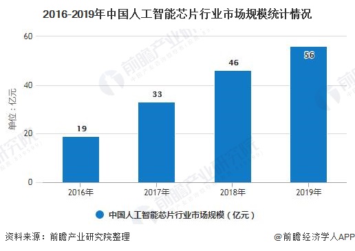 人工智能女生好就业吗