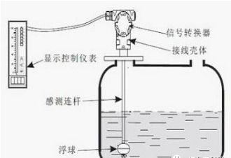 液位开关用途及其重要性解析