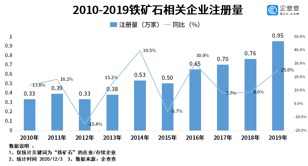 轨道衡价格及其相关因素探讨