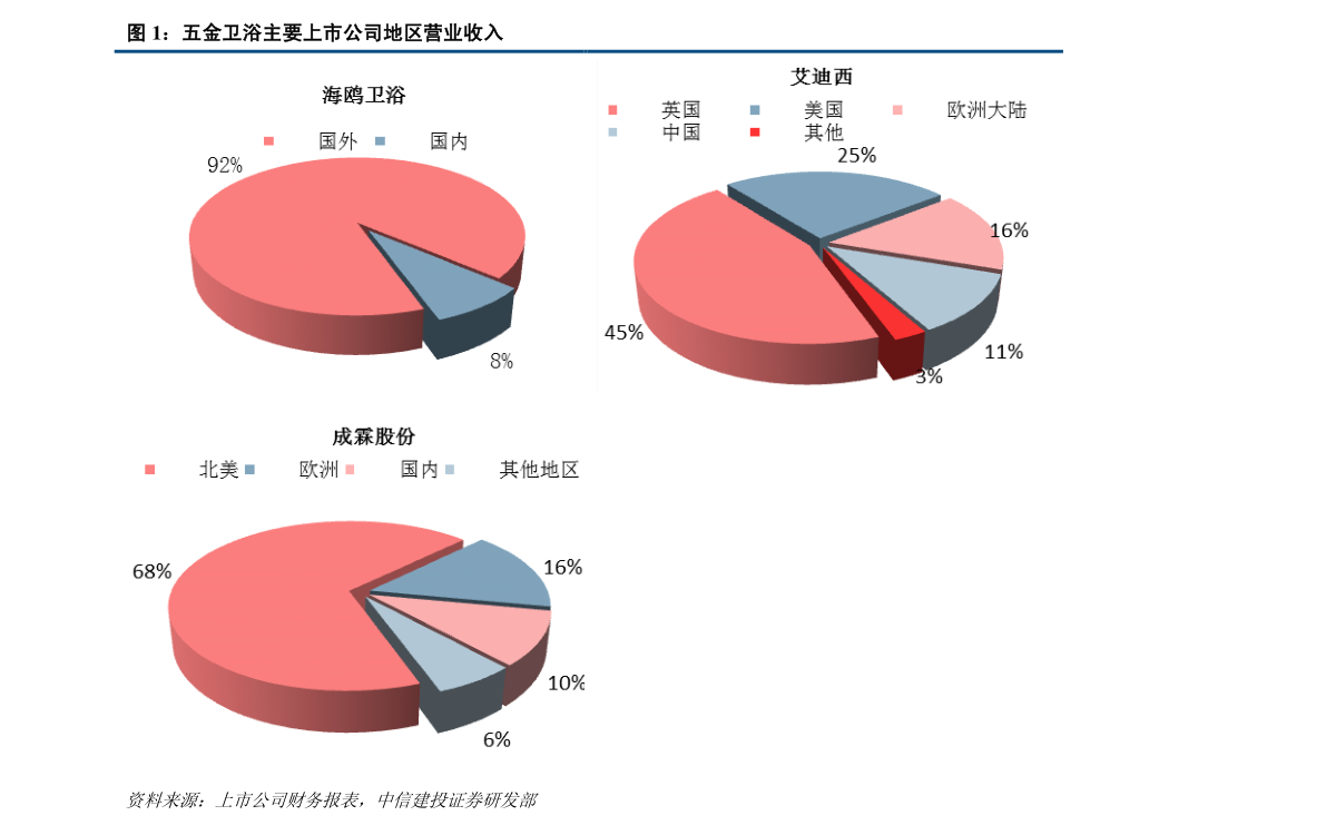 轨道衡价格