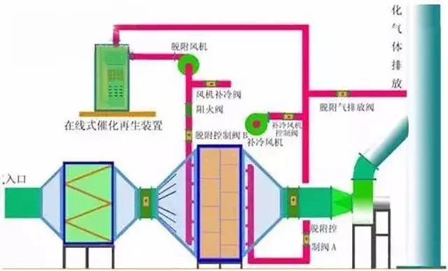 交换机废气处理流程详解