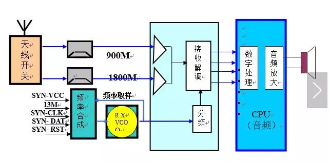 光发射机原理方框图及其工作原理详解