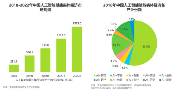 人工智能专业就业趋势