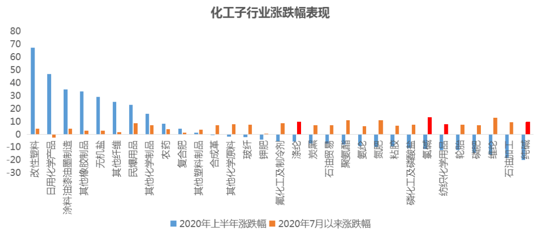 艺术涂料与改性塑料前景广阔的原因分析