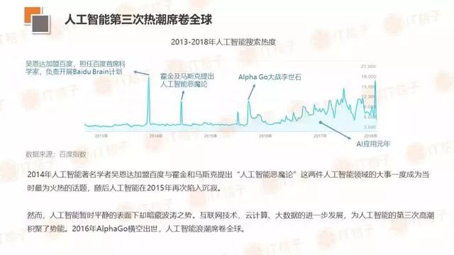 人工智能就业形势调研报告