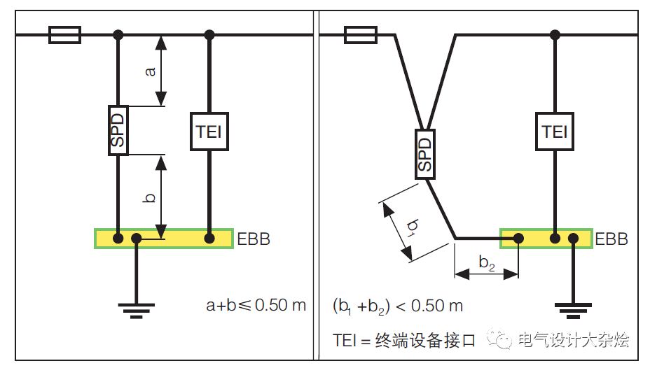 防雷箱原理，保护设备免受雷电损害的关键技术